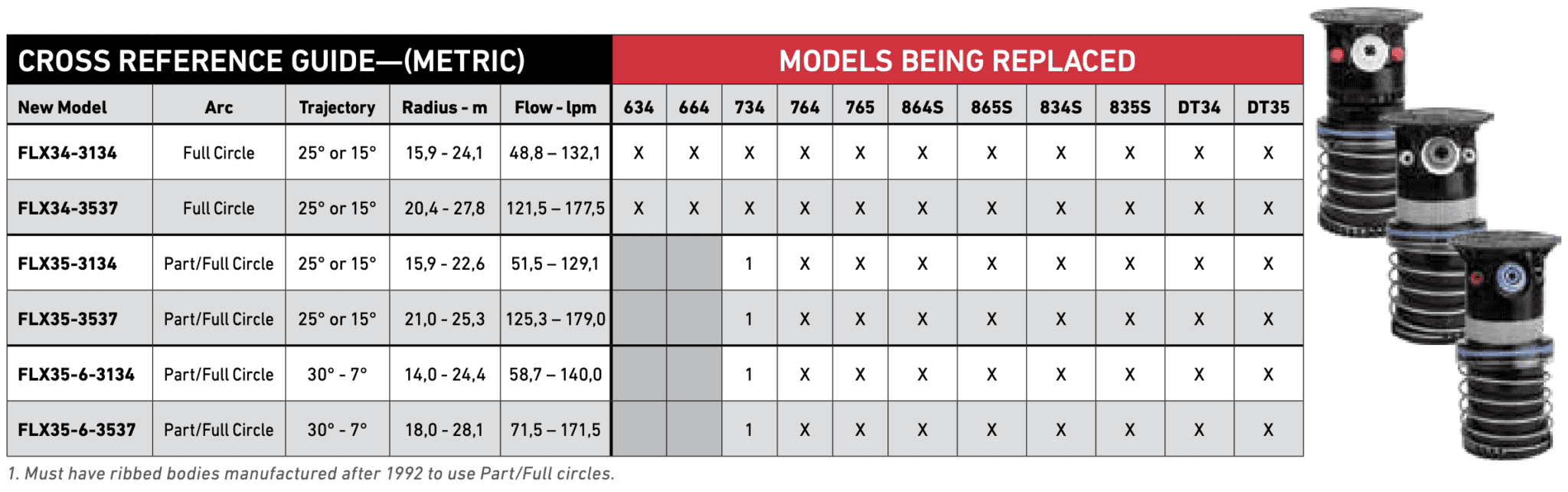 Selecting the Correct Toro Golf Rotor 💧