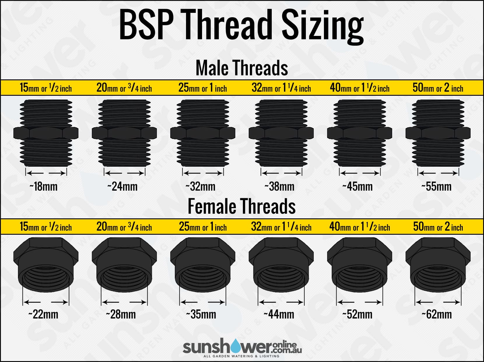  _871_https://sunshoweronline.com.au/wp-content/uploads/image/Blog/BSP-Thread-Sizing.jpg