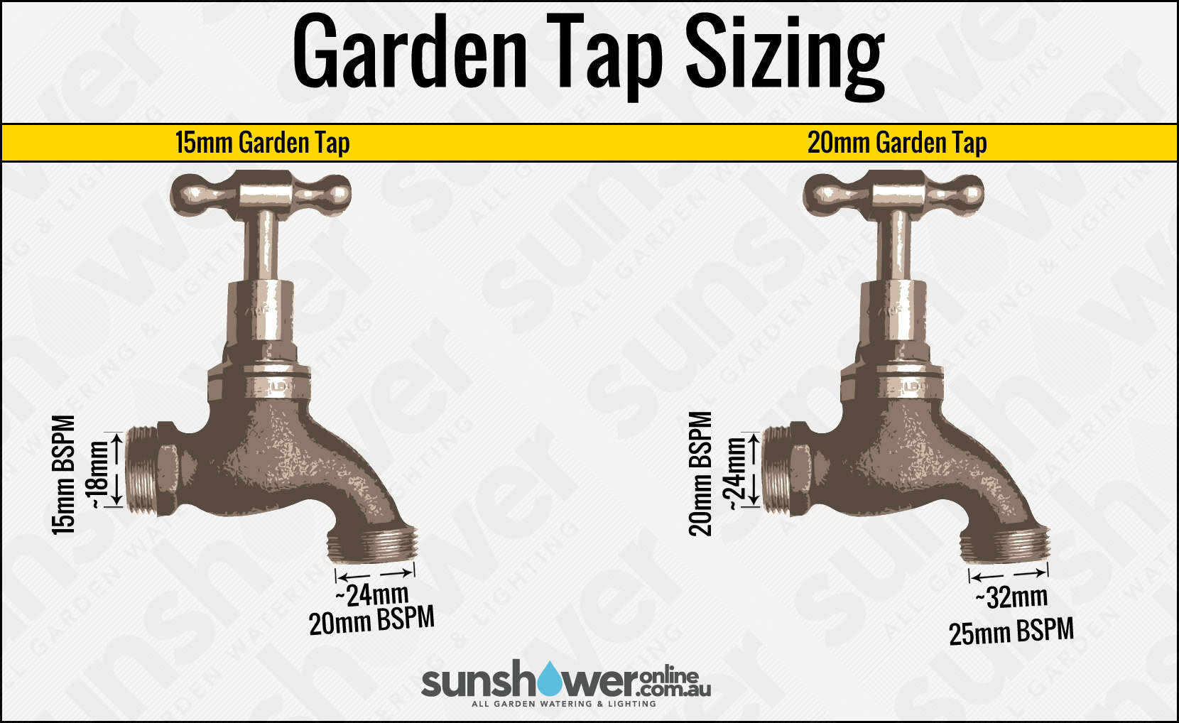  _577_https://sunshoweronline.com.au/wp-content/uploads/image/Blog/Garden-Tap-Sizing.jpg
