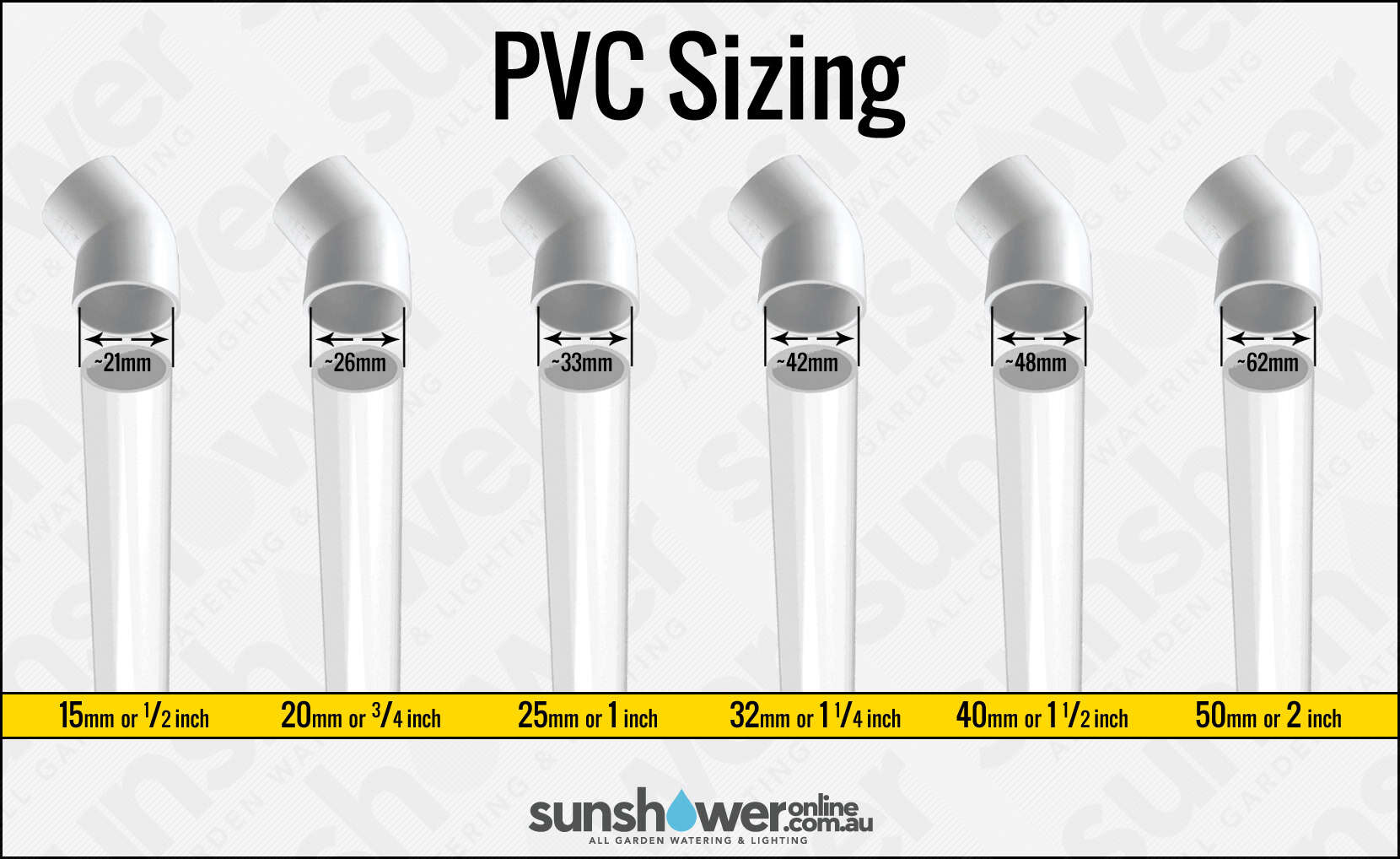  _505_https://sunshoweronline.com.au/wp-content/uploads/image/Blog/PVC-Sizing.jpg